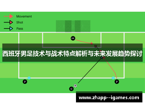 西班牙男足技术与战术特点解析与未来发展趋势探讨