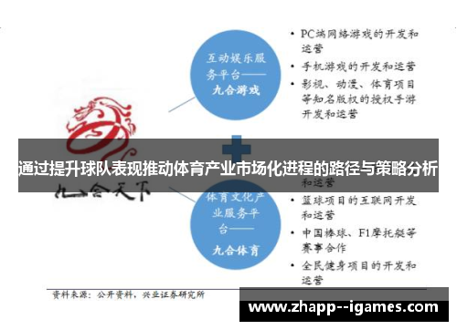 通过提升球队表现推动体育产业市场化进程的路径与策略分析 通过提升球队表现推动体育产业市场化进程的路径与策略分析