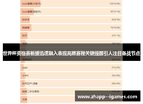 世界杯资格赛新援迅速融入表现亮眼赛程关键提醒引人注目备战节点 世界杯资格赛新援迅速融入表现亮眼赛程关键提醒引人注目备战节点