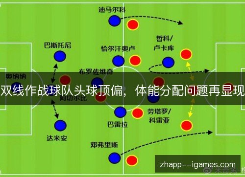 双线作战球队头球顶偏,体能分配问题再显现 双线作战球队头球顶偏,体能分配问题再显现